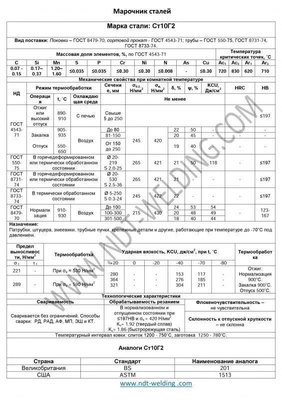 сталь ст3 состав. ст 10 г. лист стальной 2мм ст3сп. химический состав в % стали марка 10. фз об обороне 1996.