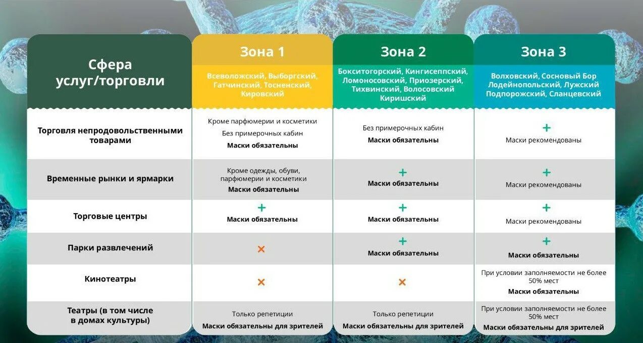 Карта. В ленобласти не работает интернет. Ленинградская область на карте россии с границами. Восточные районы ленинградской области. Зоны ленобласти по коронавирусу.