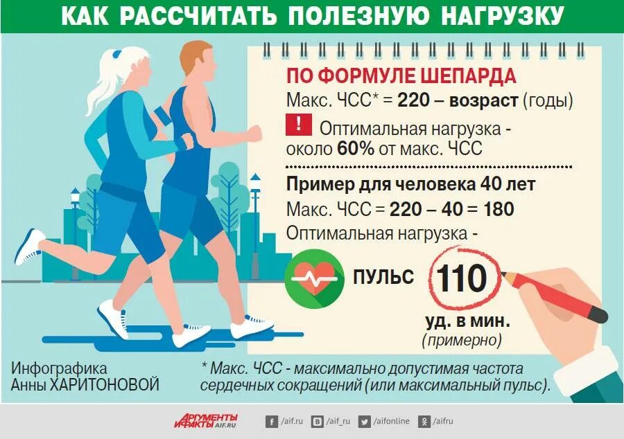 Частота сердечных сокращений после нагрузки норма. Нормы двигательной активности. Нормы суточной двигательной активности. Возраст и нагрузки. Как определяется частота пульса.