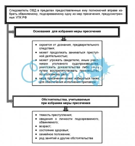 Порядок избрания мер пресечения в уголовном процессе. Меры пресечения таблица. Основания для избрания меры пресечения. Меры пресечения схема.