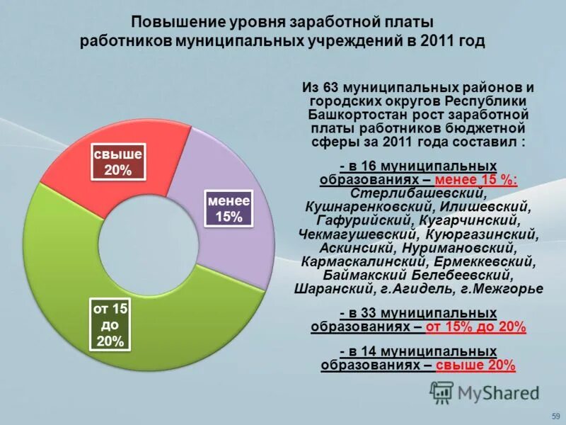 Повышения уровня заработной платы. Повышение уровня заработной платы. уровень оплаты труда. презентации по повышению уровня заработной платы работникам. показатели оплаты труда бюджетников.