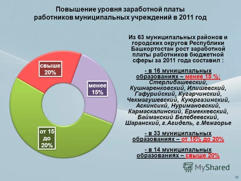 Повышение уровня заработной платы. Повышающие показатели заработной платы. Уровень оплаты труда. Мероприятия по повышению уровня заработной платы. Количество муниципальных учреждений