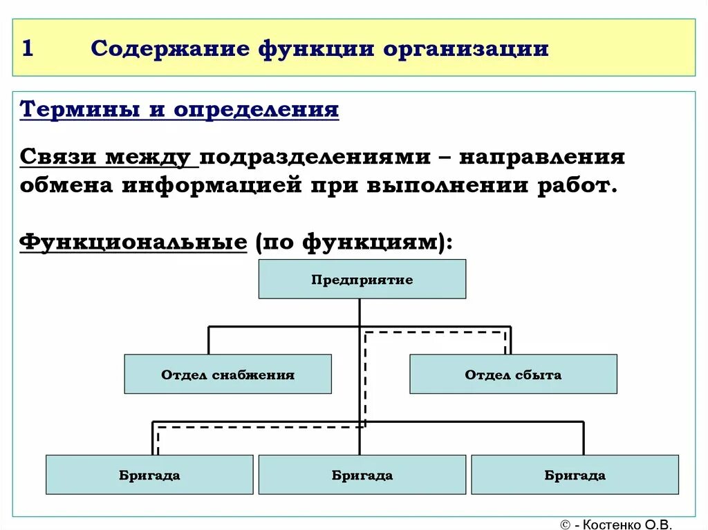 Составляющие функции организации. Функции организации. Содержание функции организации. Функционал организации это. Функции предприятия фирмы.