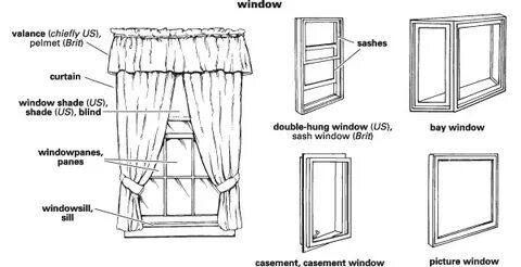 Window перевод