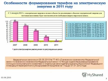 Реформирование жилищного фонда