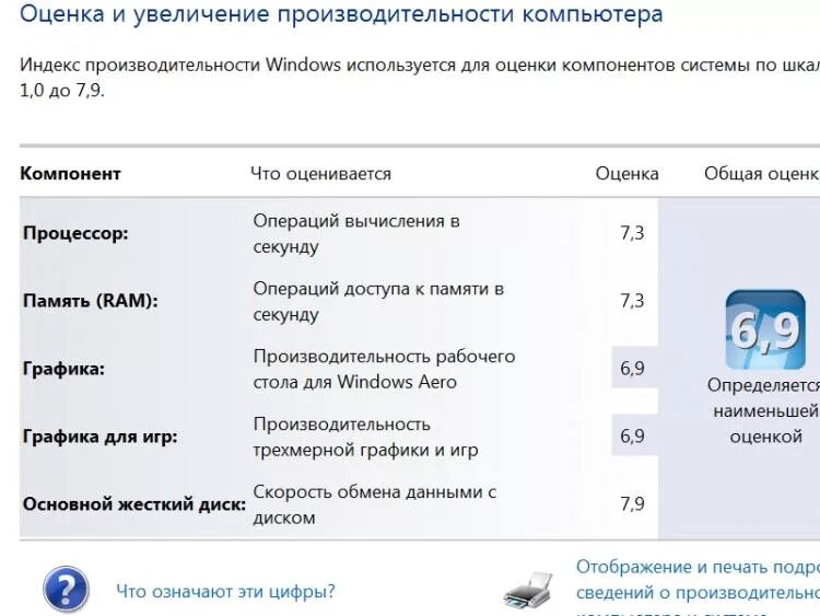 Производительность компьютера. Индекс производительности виндовс 4. Оценка индекса производительности. Оценка компьютера windows. Программа оценки производительности windows.