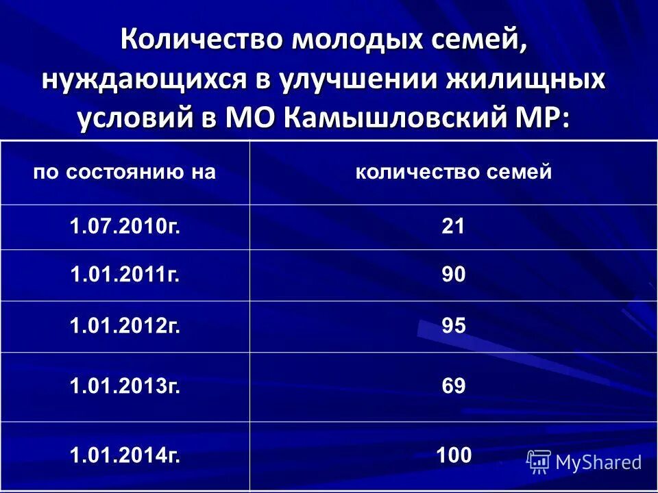 Список нуждающихся в жилье