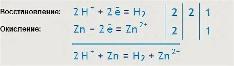 Zn 2hcl