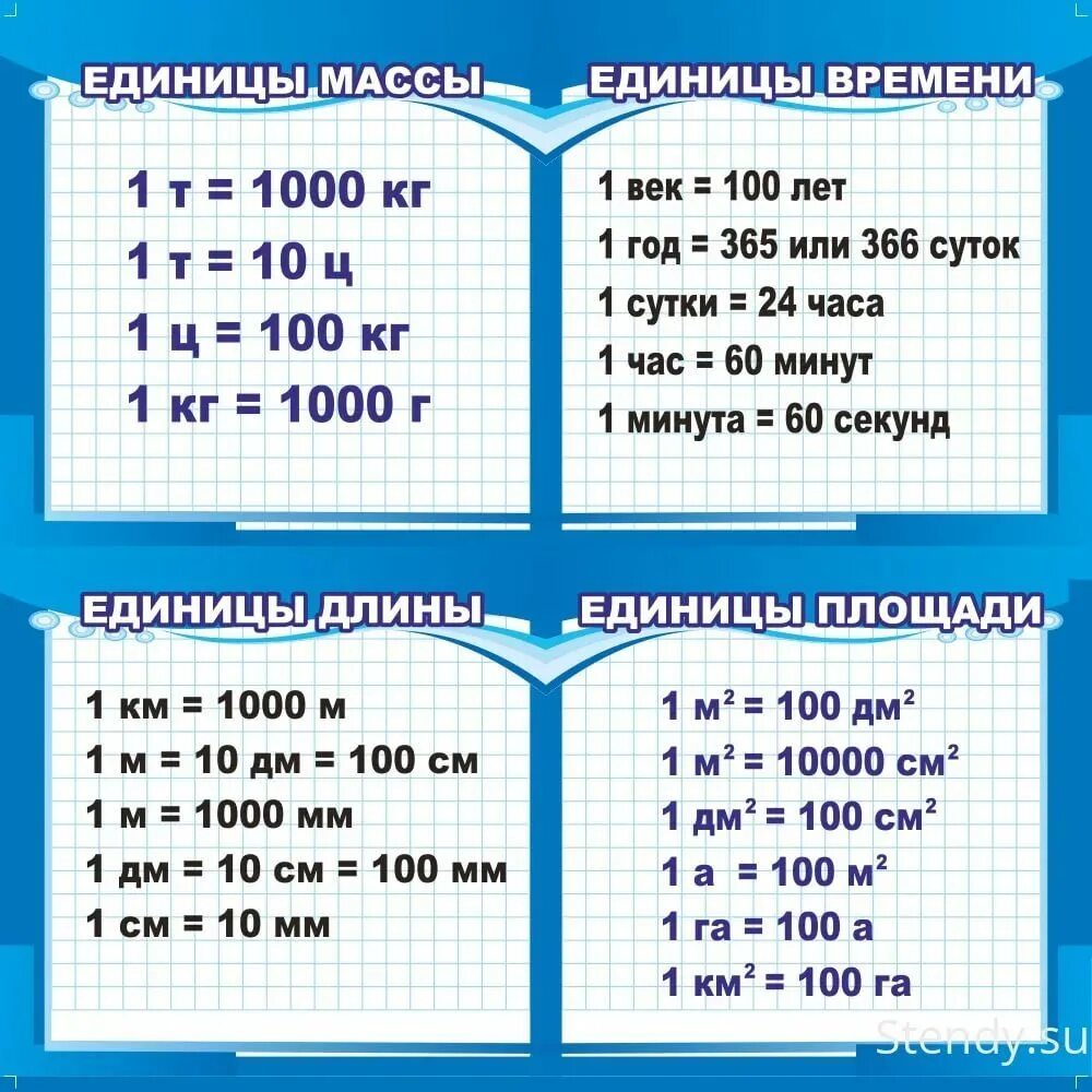 Таблица мер массы для 4 класса. Старинные единицы измерения. Единицы времени часы. Мера значение время. Мера значение время.