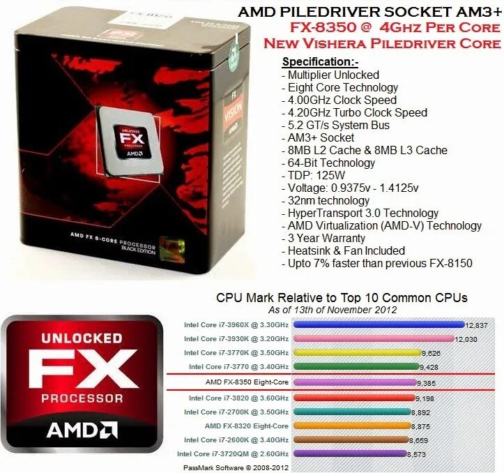 AMD FX 8350. AMD FX 8350 eight. AMD FX(TM)-8350 eight-Core Processor 2.82 GHZ. FX 8350 Box. Производитель процессоров amd