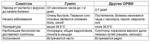 Сколько держится температура 37 2