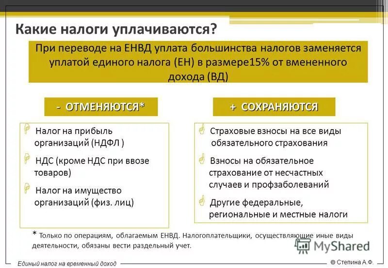 Налогов уплачиваемых с учетом