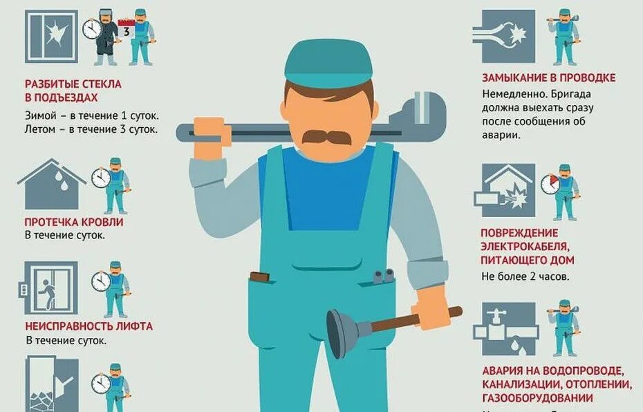 Устранении эксплуатации человека человеком. Управляющая компания памятка. Работники управляющей компании ЖКХ. Коммунальные службы инфографика. Работники ЖКХ инфографика.