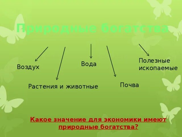 Природные богатства и труд людей сообщение. Природные богатства и труд людей – основа. Значение природы богатств для экономики. Природные богатства и труд людей 3 класс окружающий мир. Что такое природные богатства и труд 3 класс окружающий мир.