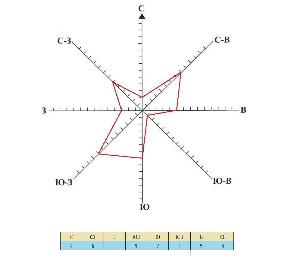 Способ построения розы ветров. Как построить розу ветров. Построить розу ветров за декабрь 2023. Построить розу ветров за декабрь 2023. Построить розу ветров за декабрь 2023.