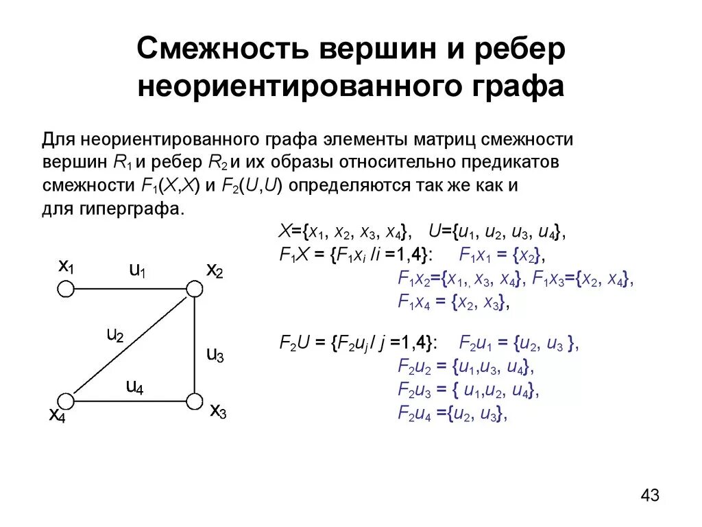 Вершины ребра степень вершин. Матрица смежности вершин графа. Смежности неориентированного графа. Смежные ребра графа. Смежность вершин.