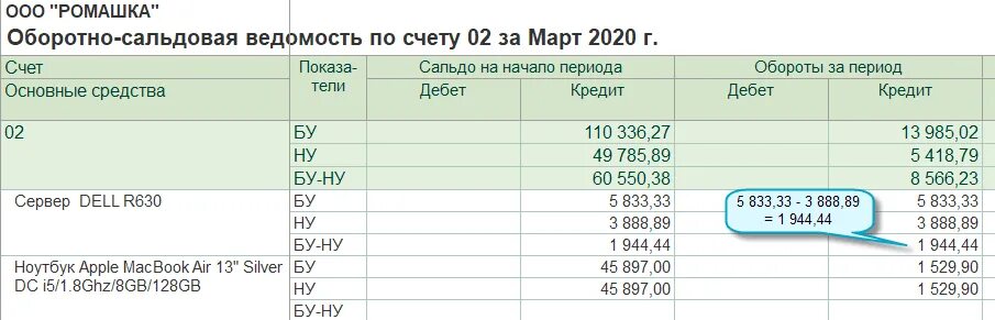 Списание 41 счета. Осв по счету 41 счету. Оборотно-сальдовая ведомость 41 счет. Оборотно сальдовая ведомость в 1с 8.3 Бухгалтерия. Оборотно-сальдовая ведомость по счету 43.