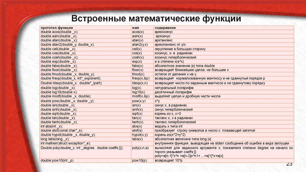 Список функций c. Математические функции в c++. Основные математические функции на языке c#. Мат функции в c++. Основные функции с++.