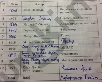 Найдите в сети интернет и внесите недостающие
