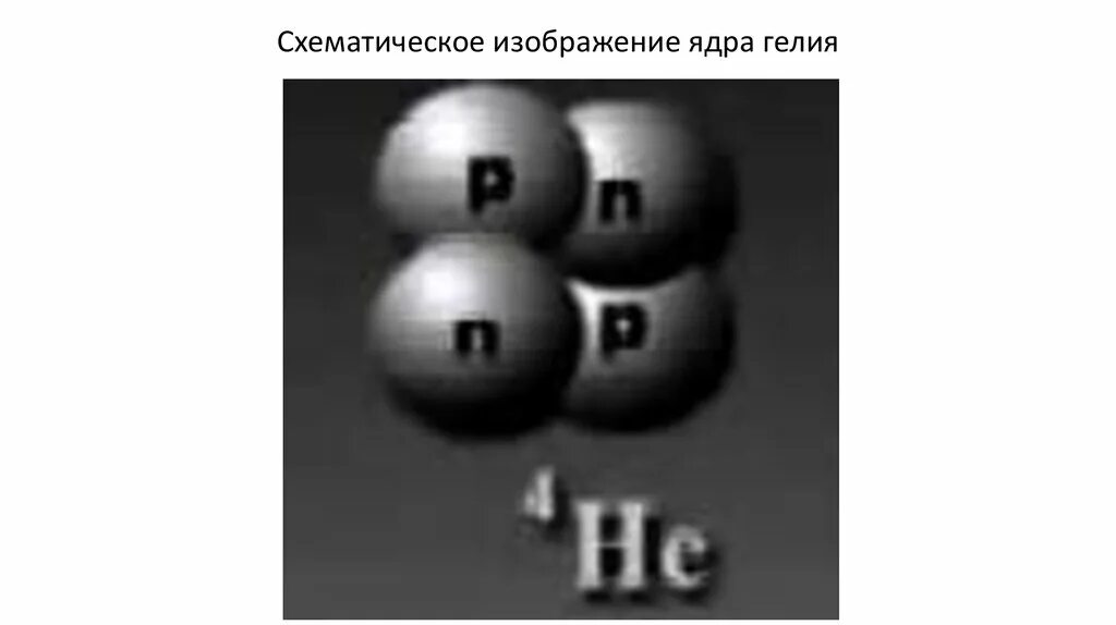 Модель ядра гелия. Ядро гелия. Строение ядра гелия. Состаатомного ядра гелия. Ядро гелий физика.