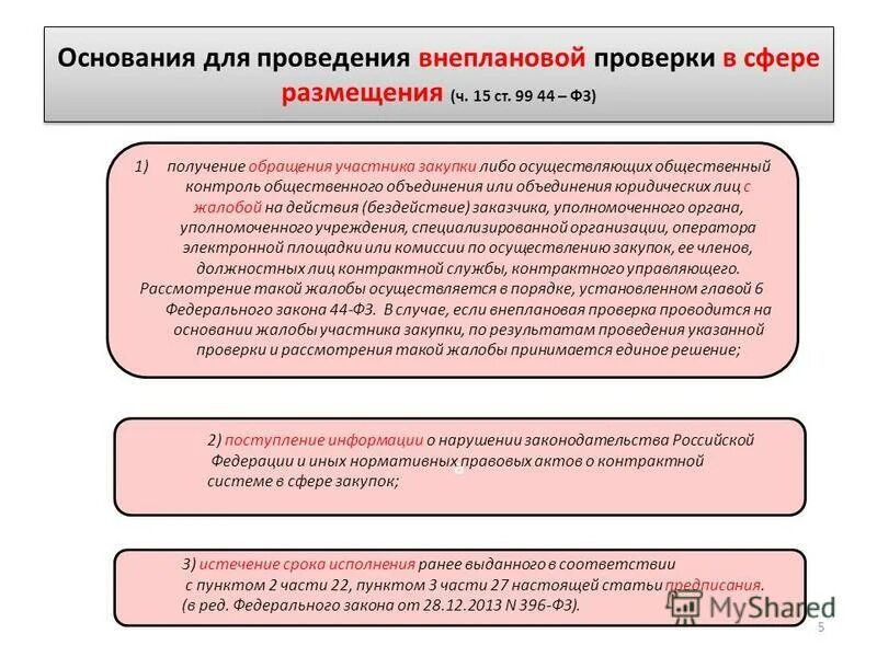 Результаты проведения плановых и внеплановых проверок. Основания для проведения внеплановой проверки. Проведением испытаний основания. При осуществлении проверки проводится контроль. Основания для проведения теста.