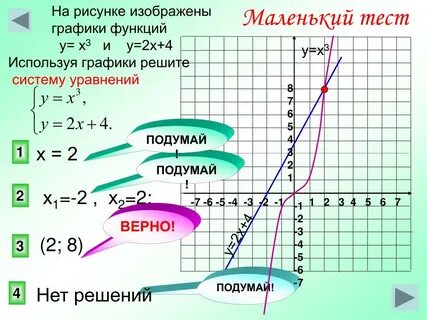 С помощью построенного графика решите уравнение
