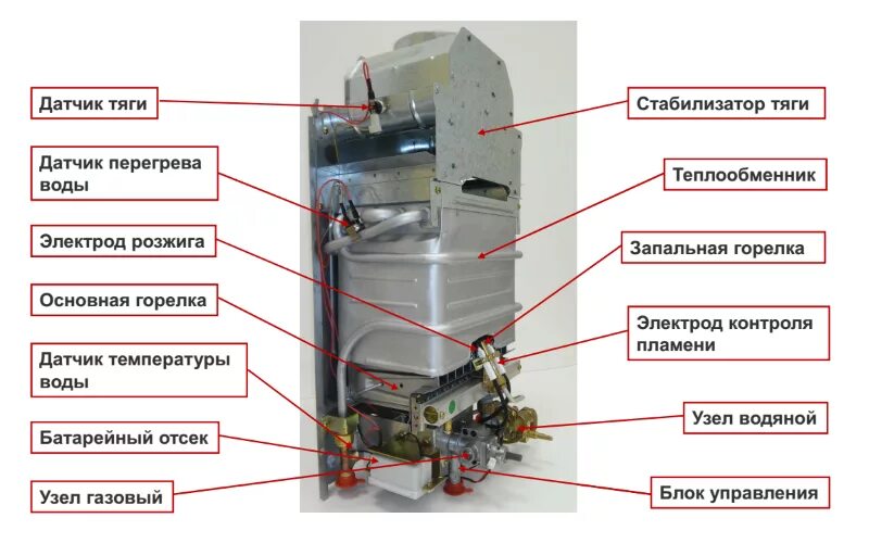 Почему не греет газовый котел. Газовая колонка бакси sig-2 14i. Проточный газовый водонагреватель Baxi sig-2 14i. Колонка Baxi sig-2 11 i. Водонагреватель газовый sig-2 11 i Baxi.