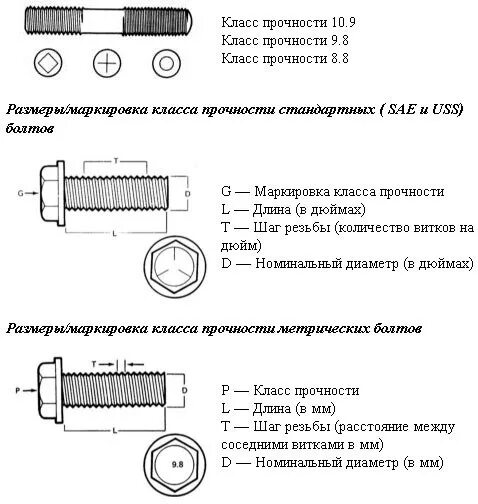 Расшифровка класса прочности. Маркировка болтов по прочности расшифровка 8.8. Классы прочности для метрических болтов. Классы прочности, точности и маркировка болтов.. Диаметры и классы прочности болтов.