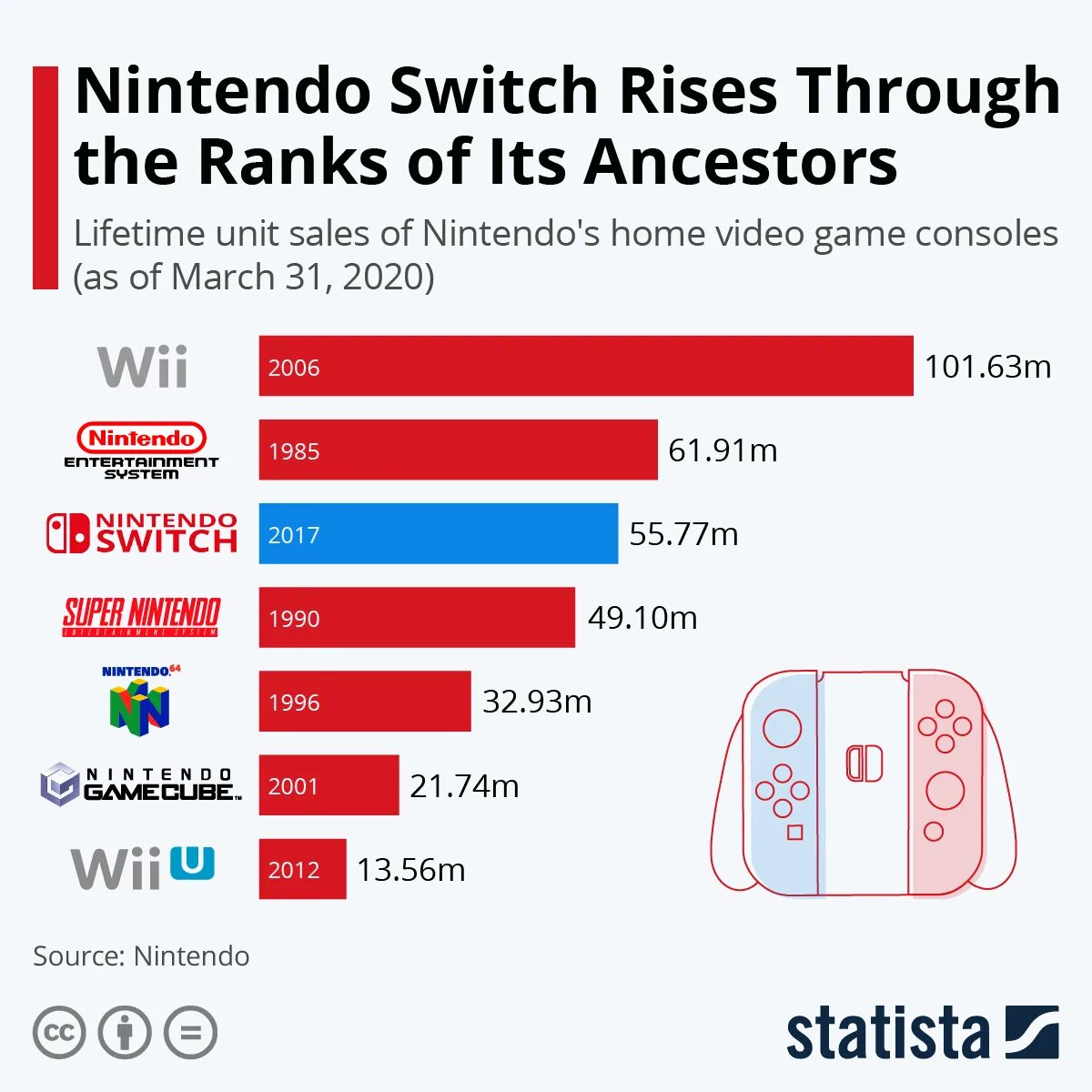 Switch sales. Nintendo switch продажи в мире по странам. only nintendo.