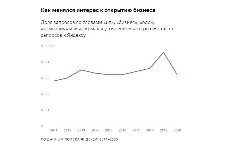 Самый востребованный бизнес. Какой бизнес открыть. Самый выгодный бизнес. Сферы бизнеса. Бизнес идеи.