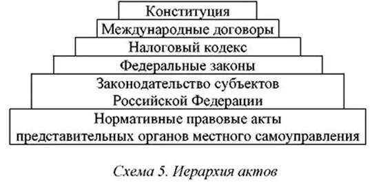 Иерархия нормативно-правовых актов в РФ схема. Схема иерархии нормативных актов РФ. Иерархическая лестница нормативных актов Российской Федерации. Схема иерархическая лестница нормативных актов РФ. Иерархия нормативно правовых актов схема