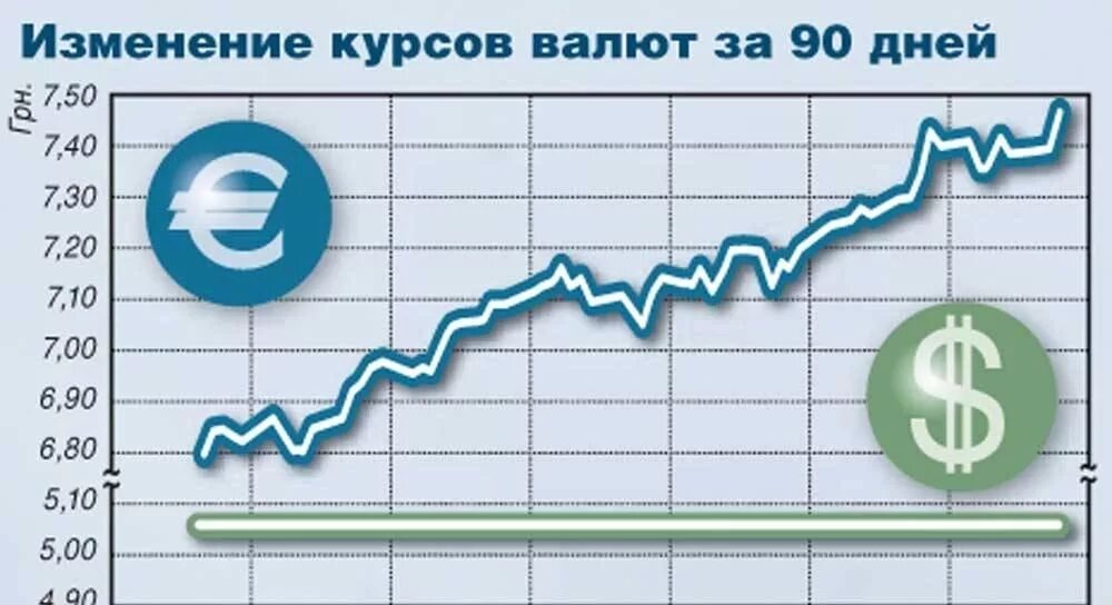 Изменение валютного курса рубля. Курс валют. изменение валюты. изменение валютного курса. валютный курс.