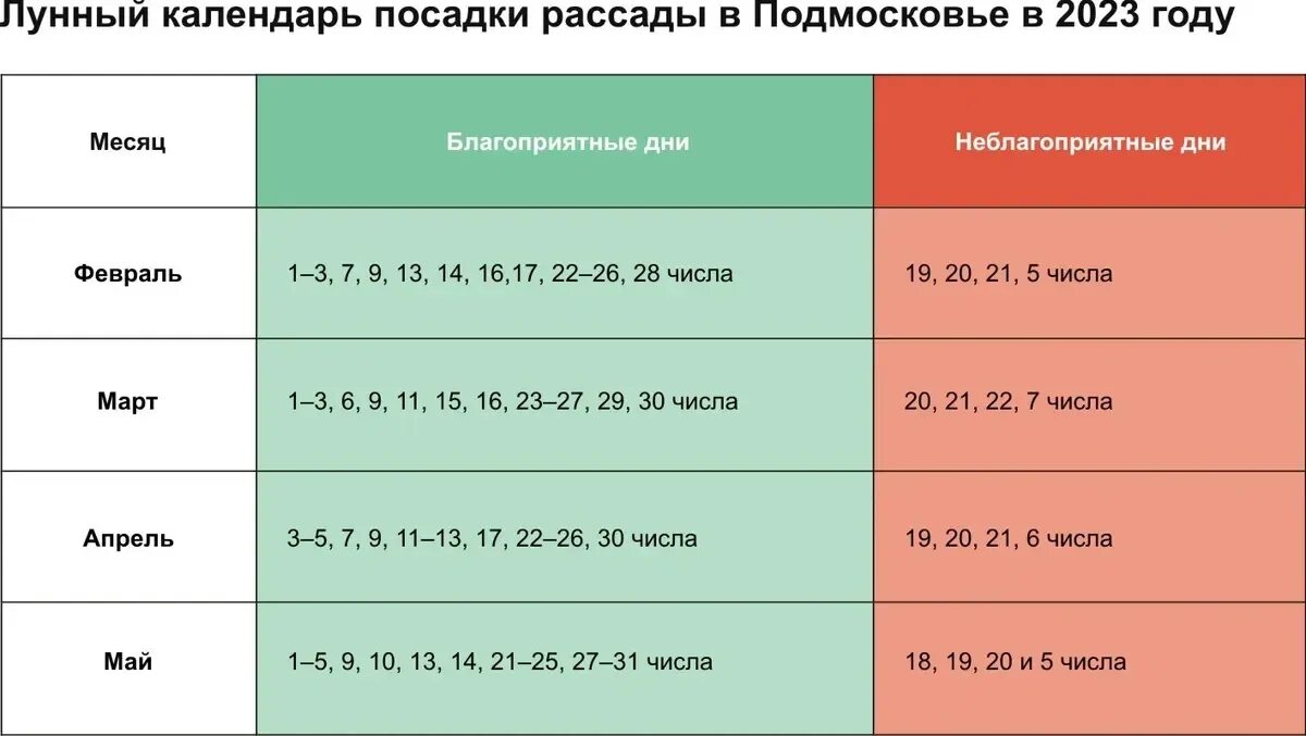 Когда сажать семена в апреле. Таблица 2023 года для посадки рассады. Таблица посадки семян на рассаду в 2023. Лунный календарь для посадки семян на рассаду в 2023 году. Календарь высадки рассады на 2023 год.