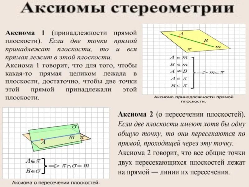 Аксиомы 10 класс