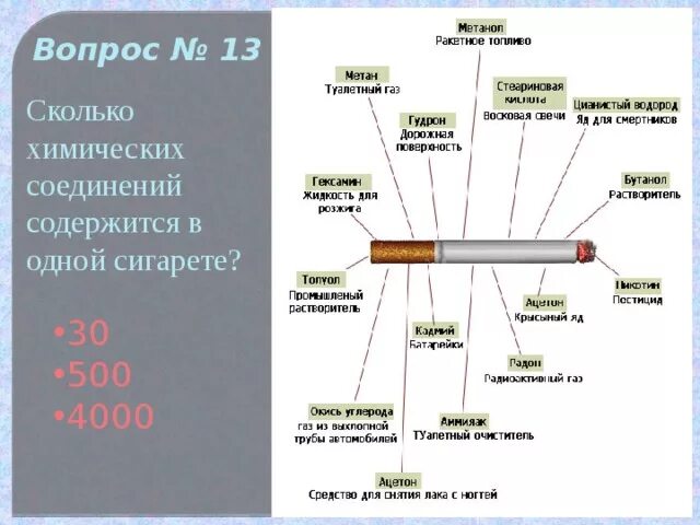 Сколько затяжек хватает на день