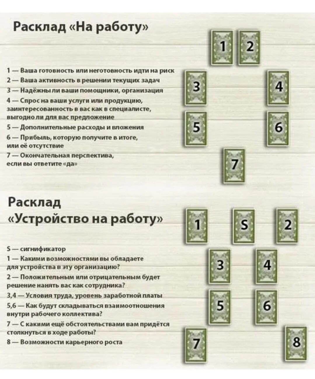 Гадание карты таро свежие. Расклад на картах Таро Уэйта на работу. Расклады Таро Кроули схемы. Расклад на карьеру Таро Уэйта. Расклады Таро на работу и карьеру.