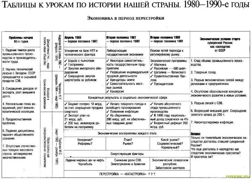 периоды развития человечества таблица по истории. всемирная история таблица. периодизация всемирной истории медицины. наглядная таблица всемирной истории. зарождение цивилизации.