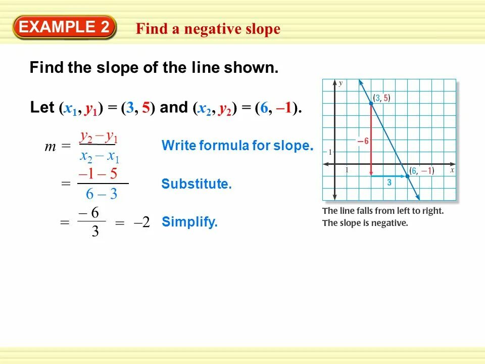 To be on the slopes. Slope of line formula. find the slope of the line. how to find slope. how to find the slope of the line.