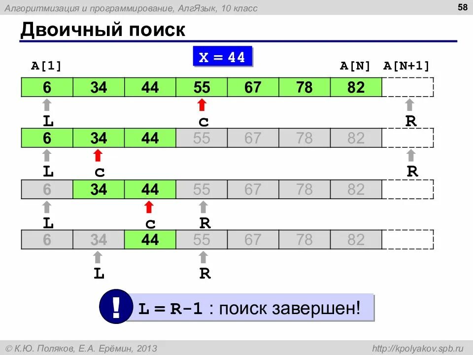 Бинарный поиск c. Алгоритм двоичного поиска. алгоритм бинарного поиска. алгоритм бинарного поиска паскаль. бинарный поиск.