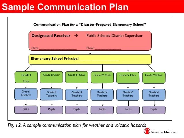 Disaster plan. Contingency Plan Destiny 2. Contingency. Контингенция. Food Security crisis Preparedness Plan Template.