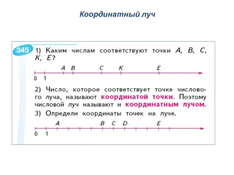 Как определить количество лучей. Из чего состоит координатный Луч. Математика 5 координатный Луч. Что такое координатный Луч 5 класс математика. Правило шкала координатный Луч 5 класс.