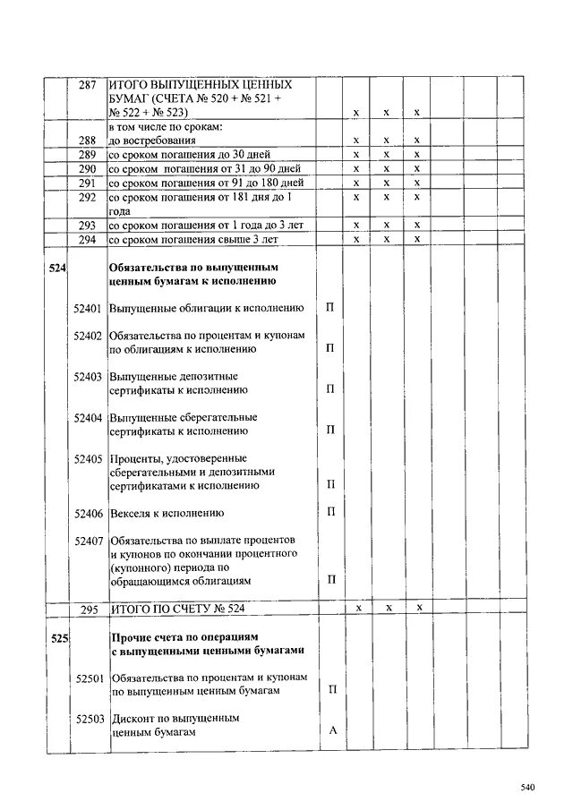 План счетов минфина рф. План счетов кредитной организации. План счетов бухгалтерского учета для кредитных организаций. План счетов ЦБ России. 579 Положение о плане счетов бухгалтерского учета.