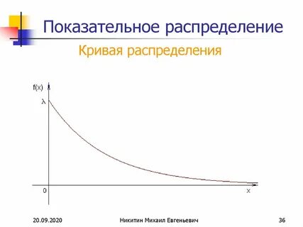 2 показательное распределение