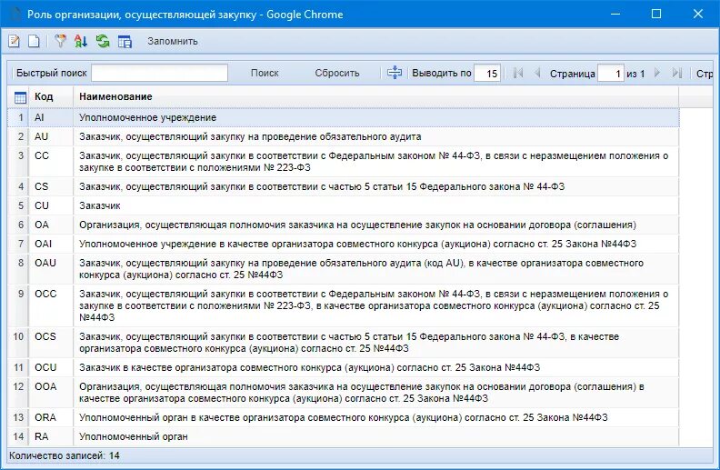 Неразмещение информации в еис. Как разместить совместную закупку в веб торгах. Заказ РФ 43 разместить закупку у единственного поставщика. Основание для закупки рекомендации. Заказчик осущ закуп  соответствие.