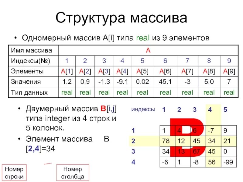 Программа няня паскаль. Целая переменная. Тип данных word в паскале. Переменные в языках программирования. Программы для паскаля 9 класс информатика.