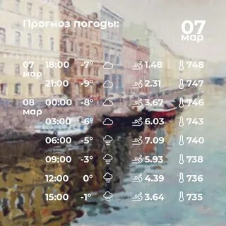 Погода в спб на апрель 2024
