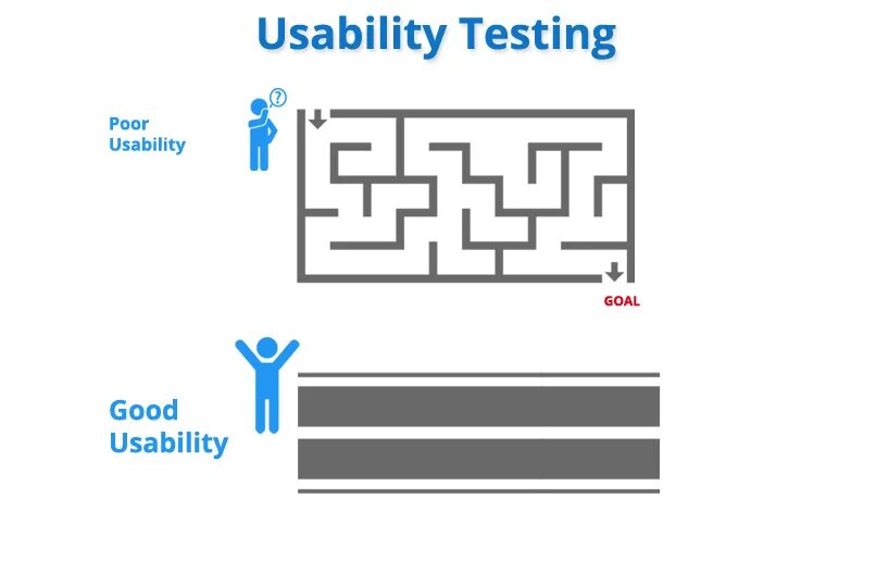 Юзабилити тестирование примеры. Usability testing. usability testing пример. юзабилити тест. юзабилити тестирование пример.