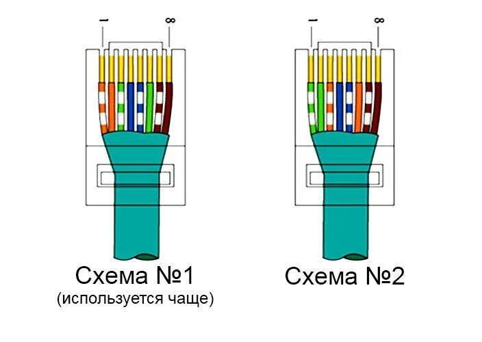 Как обжать кабель rj 45. Обжимка витой пары rj 45 4 жилы. Обжать коннектор rj-45 по цветам. Схема обжима кабеля rj45. Rj45 коннектор распиновка 8 провода.