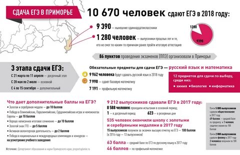 Какие языки сдают на егэ