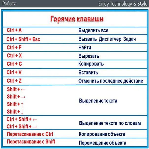 Горячие клавиши. Горячие клавиши Shift. Горячие клавиши выделение объекта. Полезные горячие клавиши. Комбинация клавиш выделить весь текст